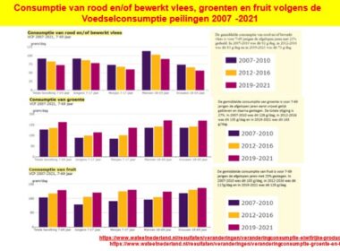 Melk en calcium tegen dikkedarmkanker. Een wetenschappelijke benadering 7