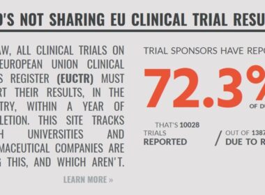 Publicatieplicht klinisch onderzoek: Nederland bungelt onderaan 7