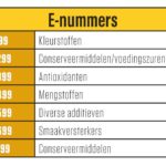 Emulgator E 466 schaadt de darm 16