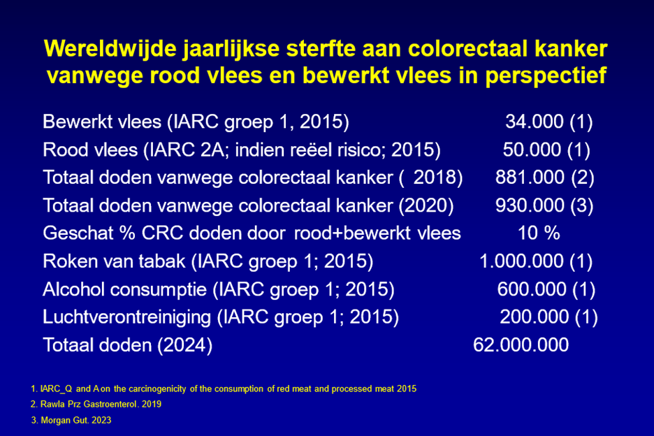 Melk en calcium tegen dikke darmkanker. Een wetenschappelijke benadering 4